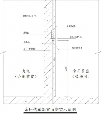 消防設(shè)備應(yīng)急疏散系統(tǒng)余壓傳感器說(shuō)明書