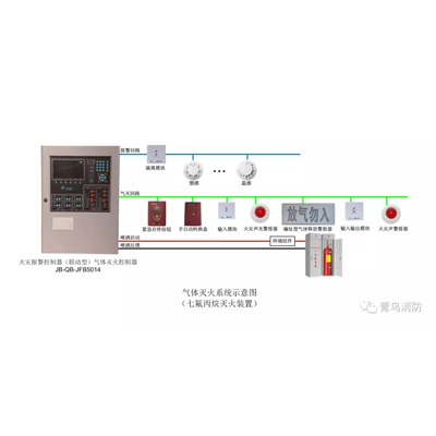 新品速遞丨創(chuàng)新不止步，二線制氣體滅火系統(tǒng)“